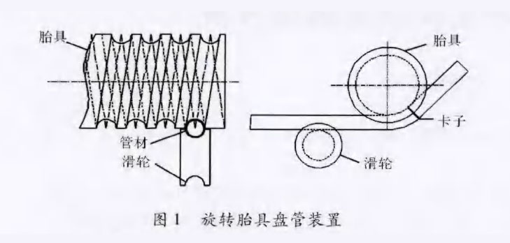 新型鈦盤(pán)管裝置在化工換熱領(lǐng)域的應(yīng)用案例 新型鈦盤(pán)管裝置在化工換熱領(lǐng)域的應(yīng)用案例