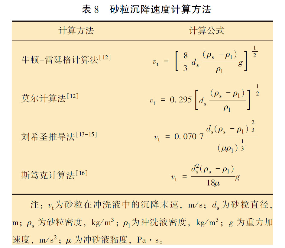 砂粒沉降速度計算方法 砂粒沉降速度計算方法