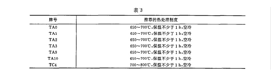 鈦環標準 鈦環標準